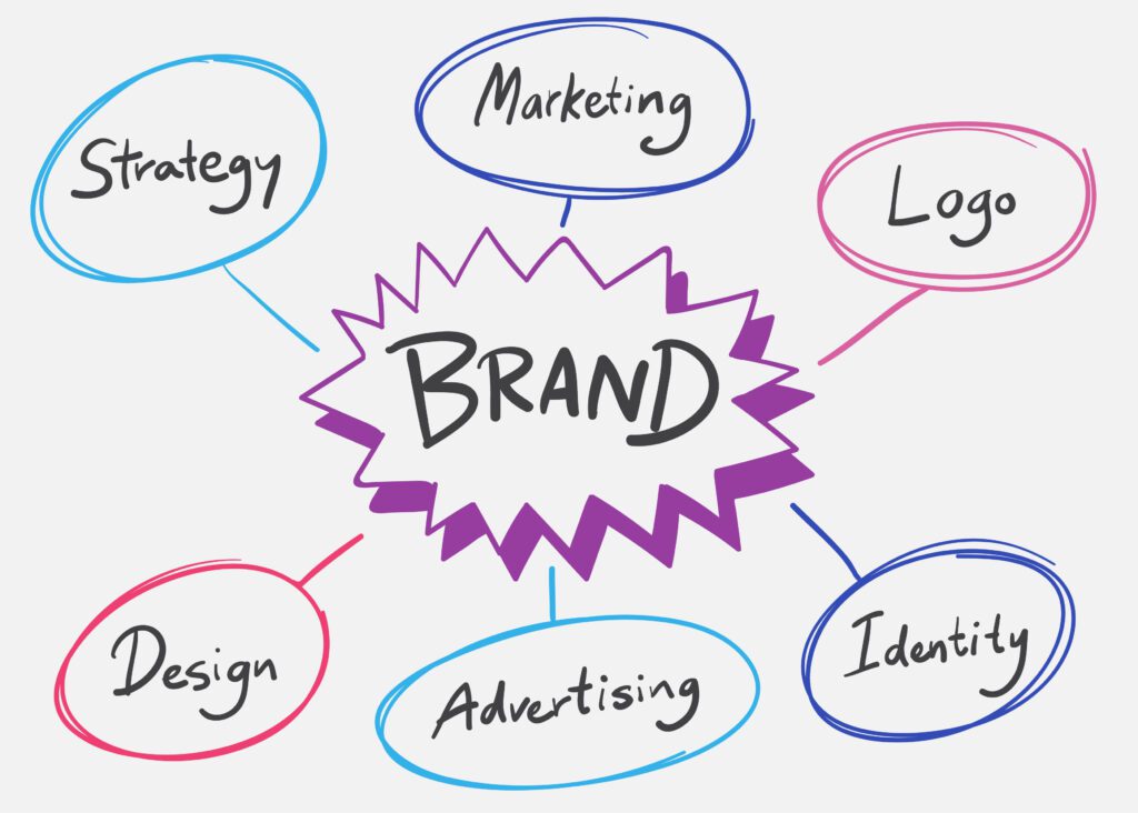 Branding Solution 2 branding
